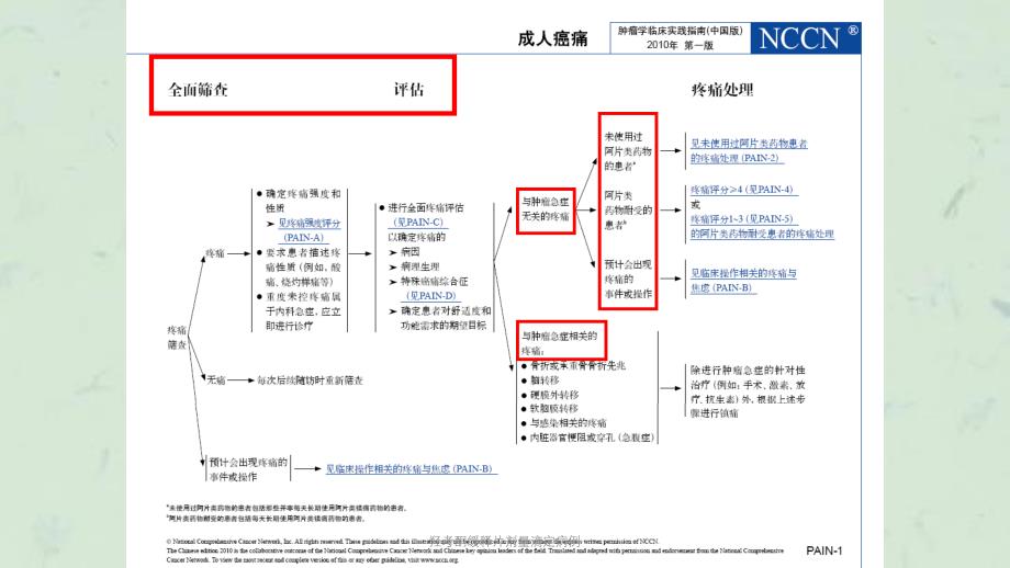 羟考酮缓释片剂量滴定病例课件_第4页