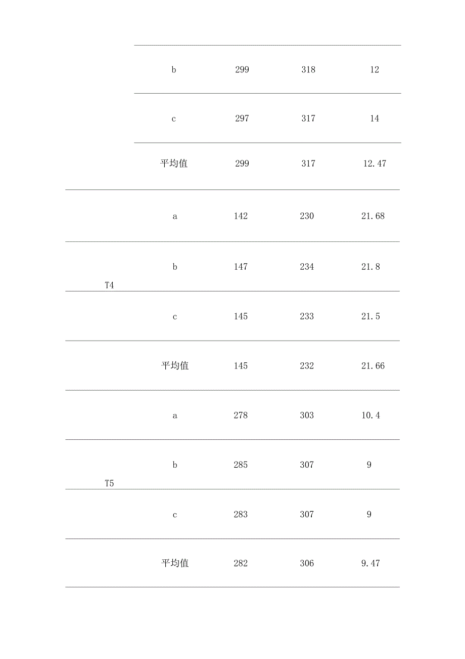 浅析热处理工艺对6061铝合金力学性能的影响_第3页