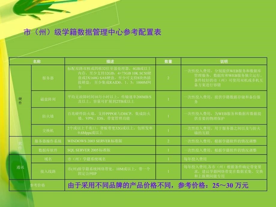 框架介绍及相关内容简介攀枝花市教育局基教处攀枝花市电教_第5页