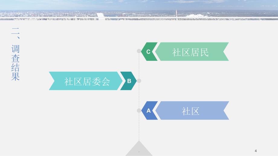社区工作实务调查PPT文档资料_第4页
