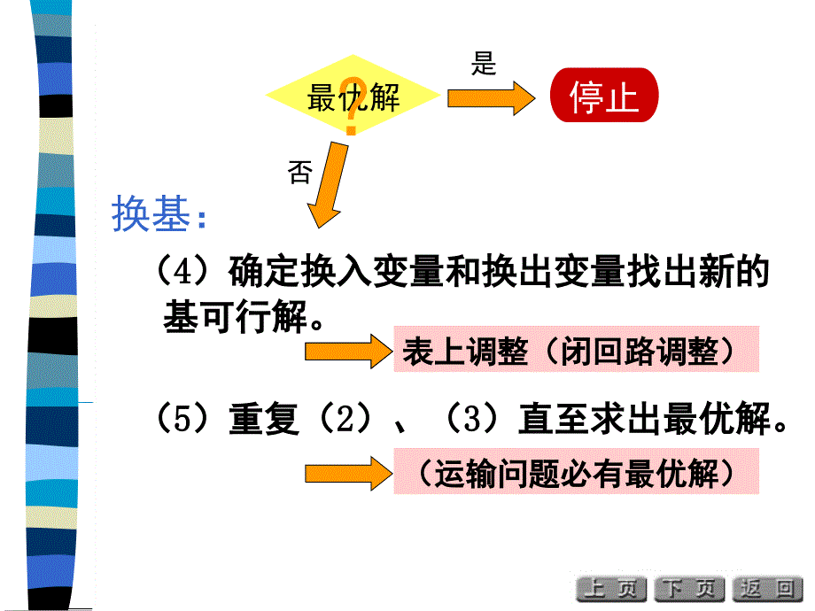 产销不平衡的运输问题PPT课件_第4页