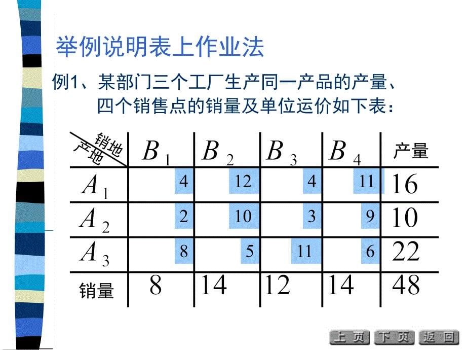 产销不平衡的运输问题PPT课件_第5页