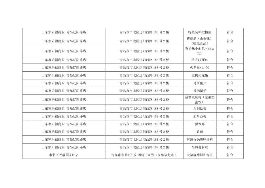 市局第四期流通环节食品安全监督抽检_第5页