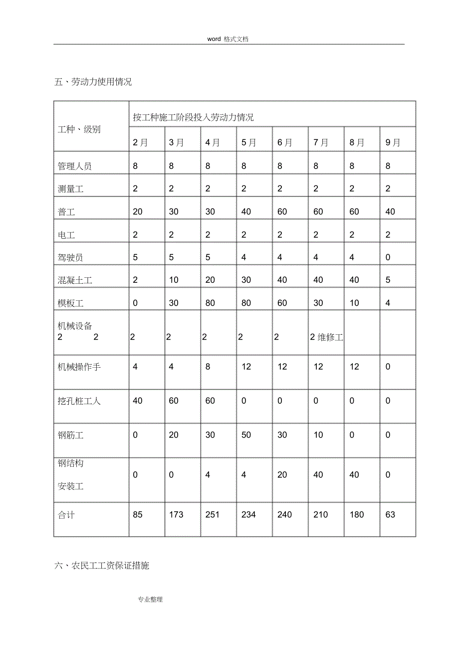 保证农民工工资方案以和应急处理预案[1]_第3页