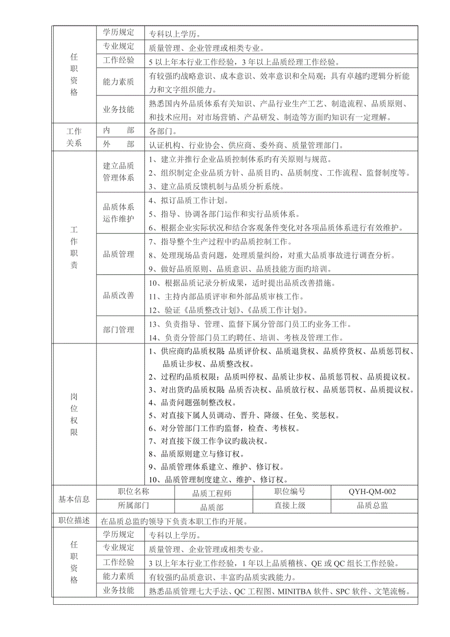 钣金厂品质保证体系.doc_第4页