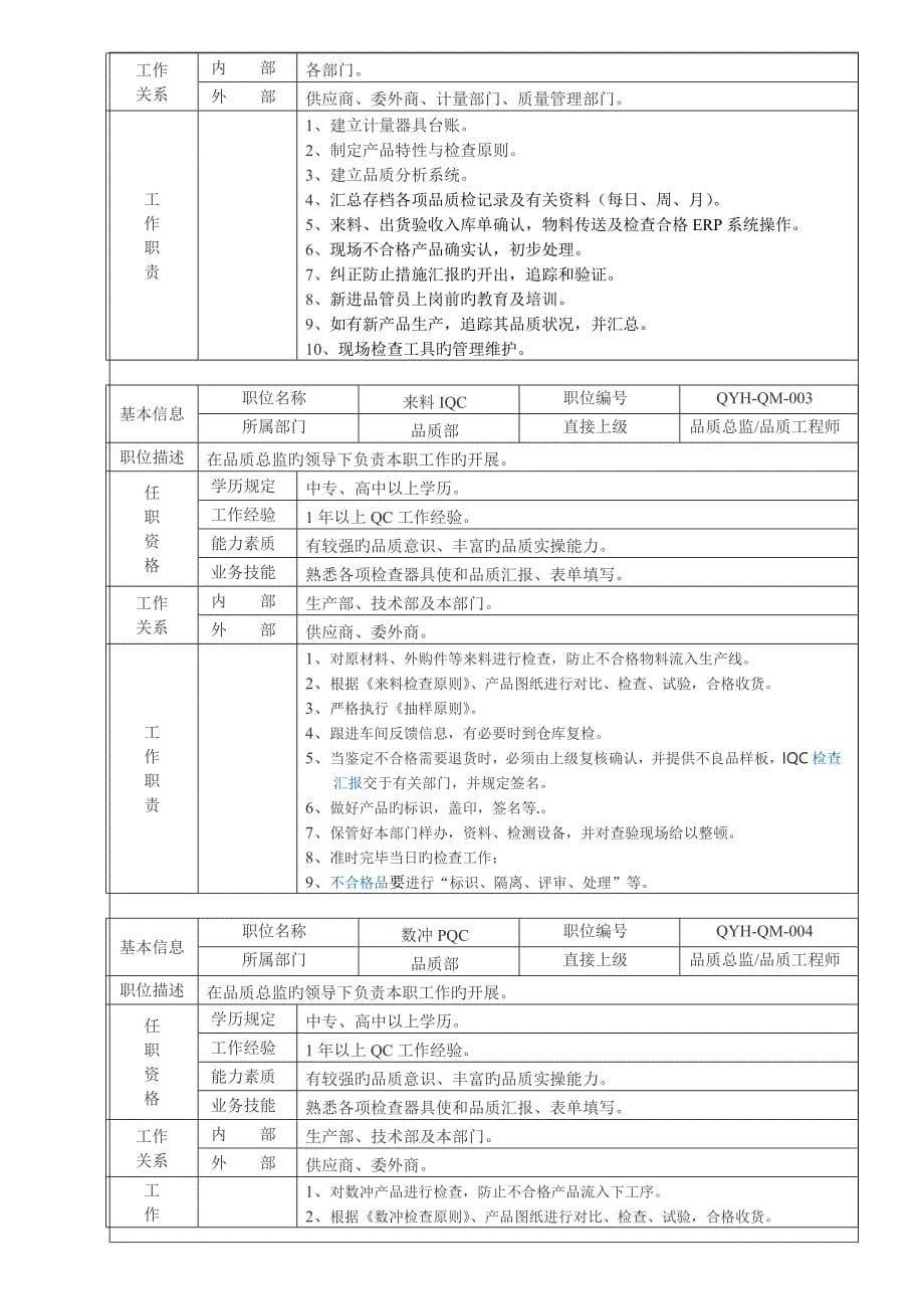 钣金厂品质保证体系.doc_第5页