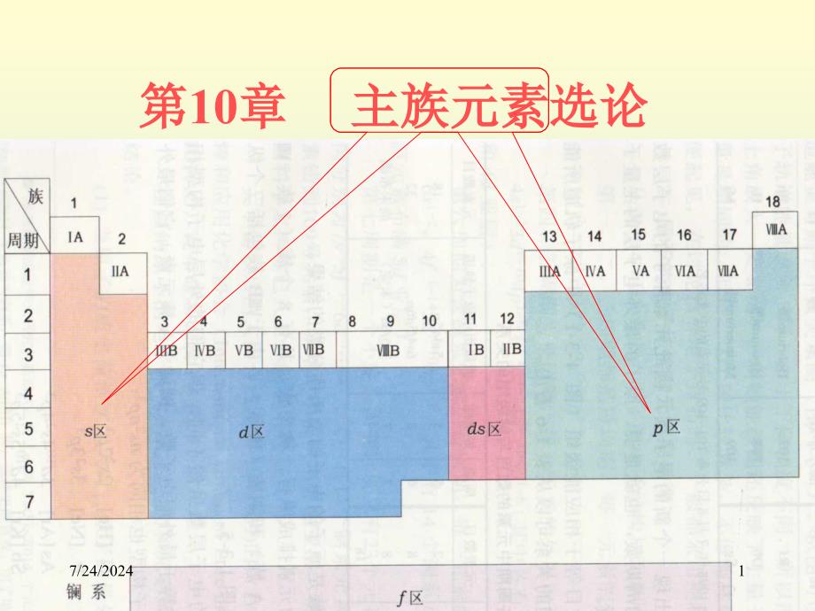 主族元素选论(sp区)PPT_第1页