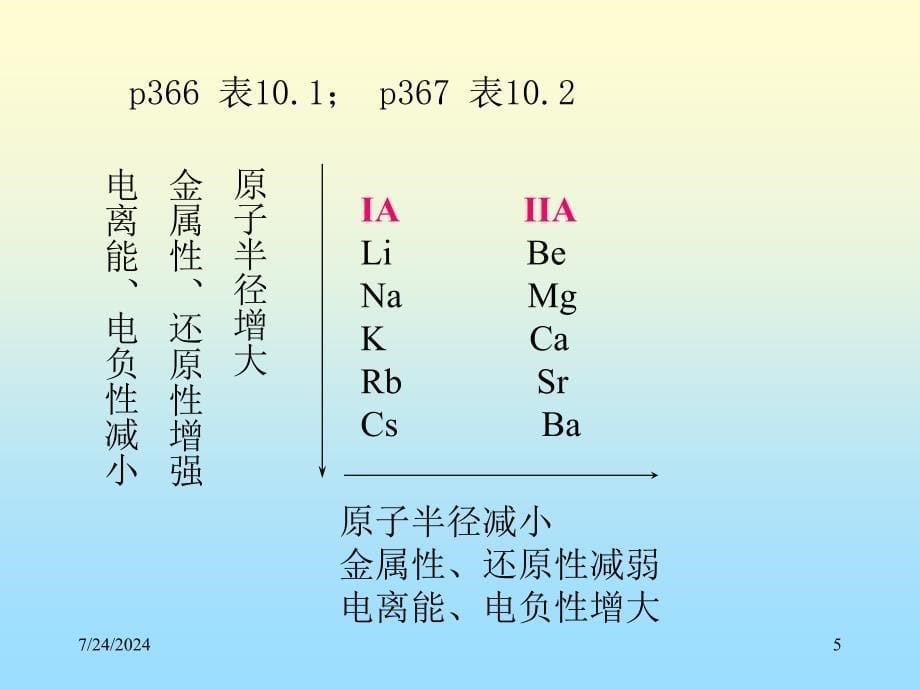 主族元素选论(sp区)PPT_第5页