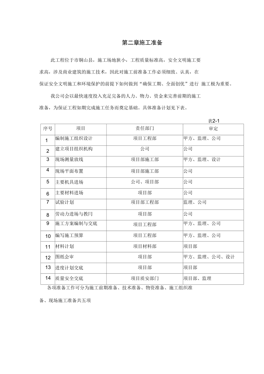 徐州百家园宾馆工程施工组织设计方案_第4页