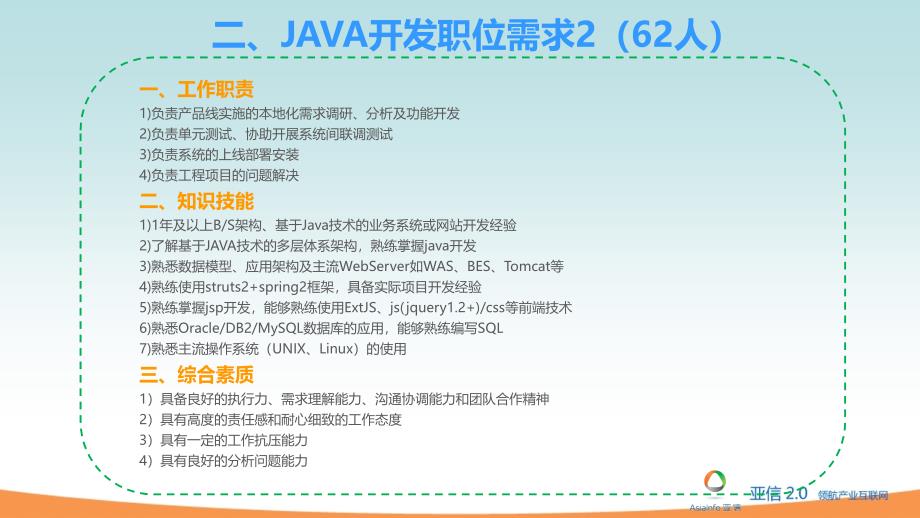 2015JAVA开发职位需求.ppt_第1页