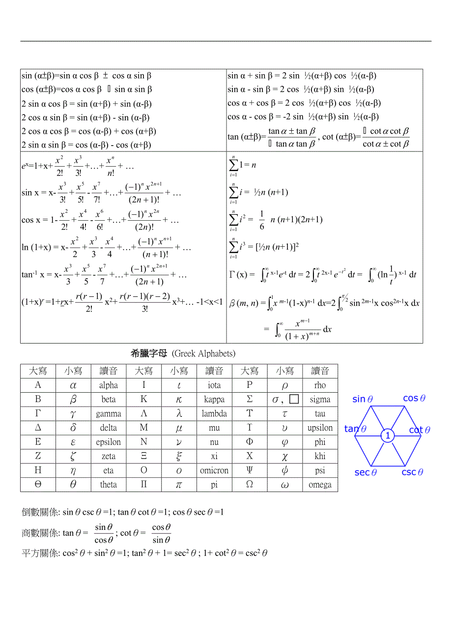 高数微积分公式大全_第2页