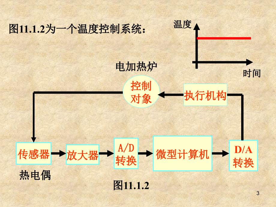 数字电子技术刘汉华第11章数模模数转换_第3页