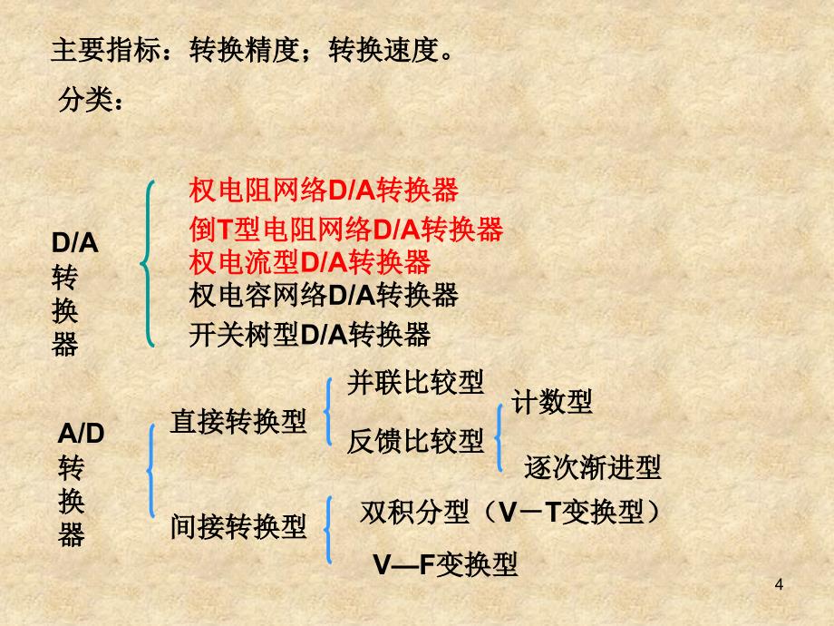 数字电子技术刘汉华第11章数模模数转换_第4页