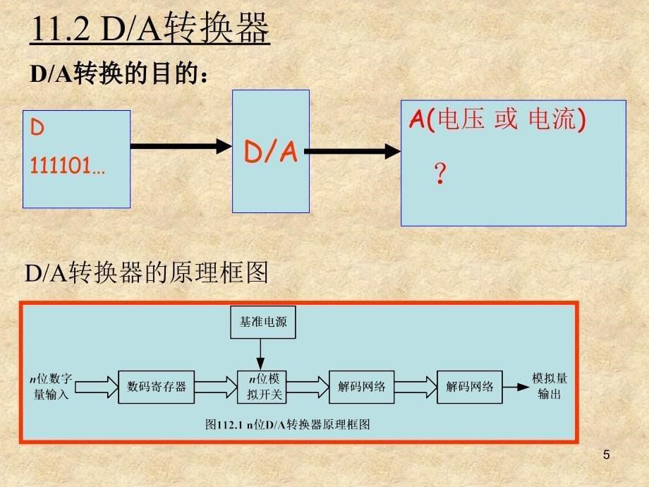 数字电子技术刘汉华第11章数模模数转换_第5页