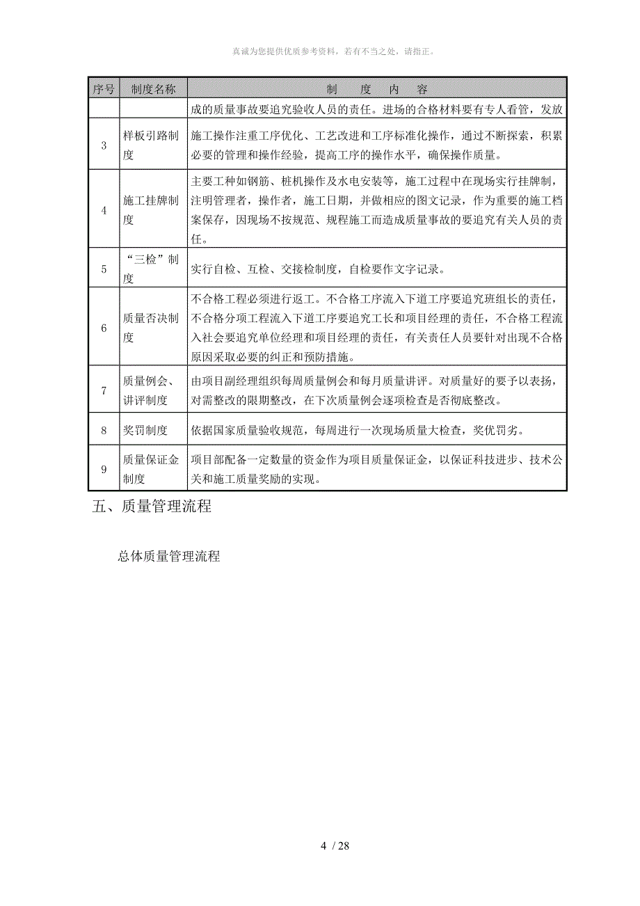 质量、安全管理体系_第4页