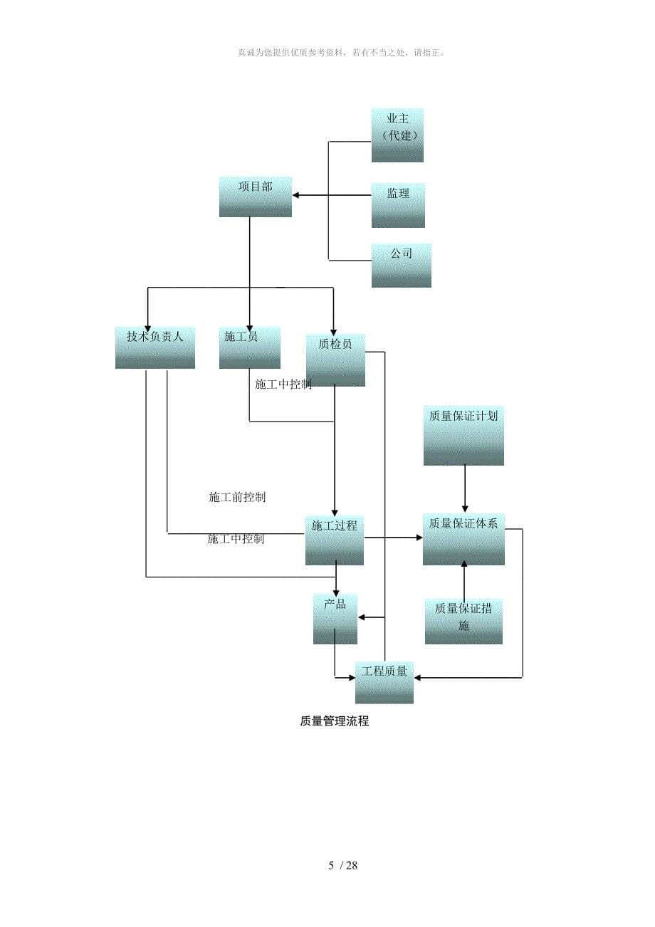 质量、安全管理体系_第5页