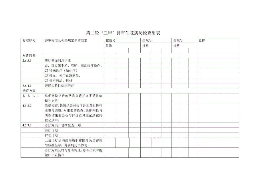 精品资料2022年收藏的第二轮三甲评审住院病历检查用表_第1页
