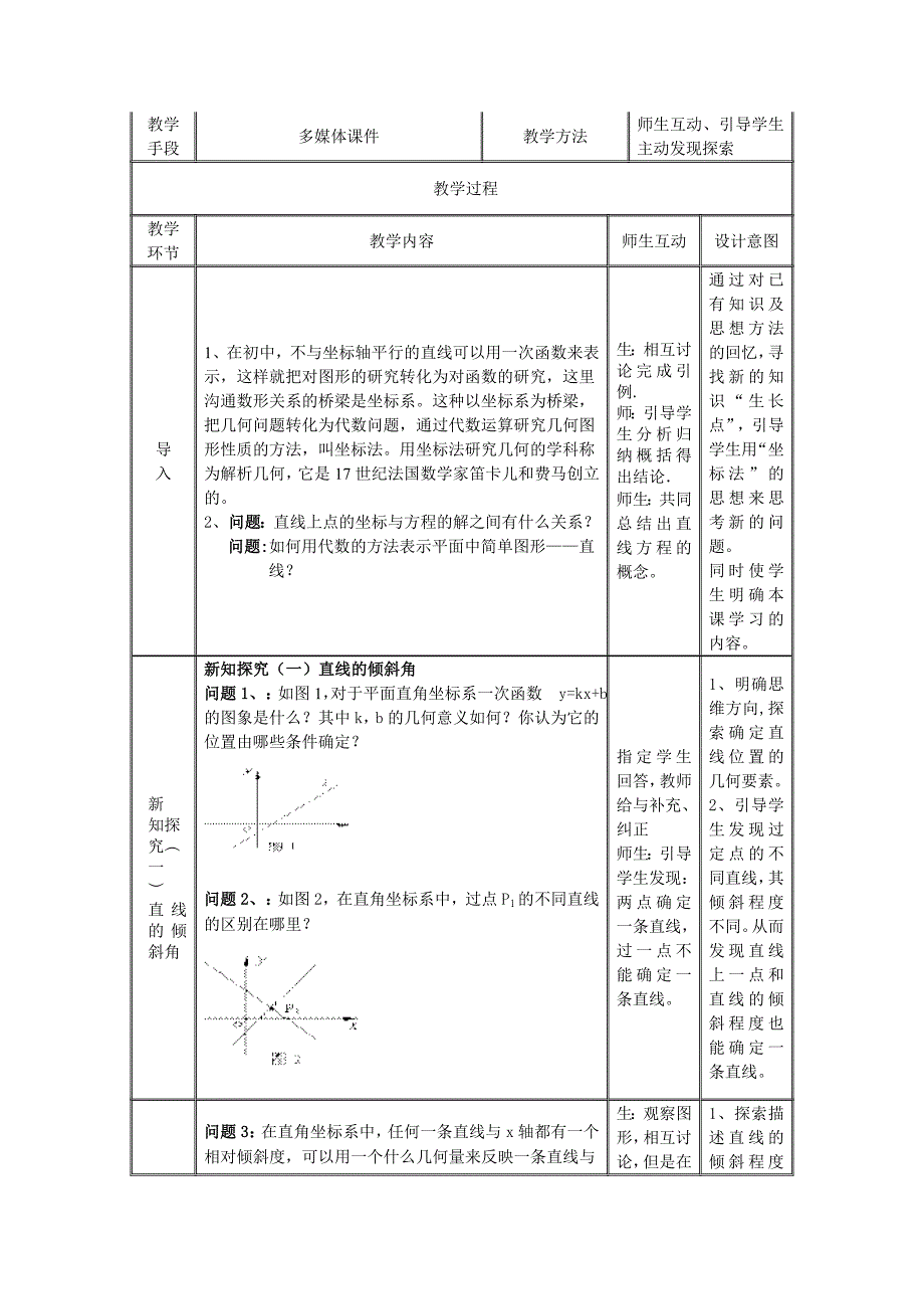 直线的倾斜角和斜率教学设计.doc_第2页