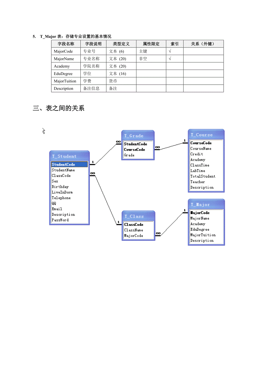 教务管理系统任务书access_第4页