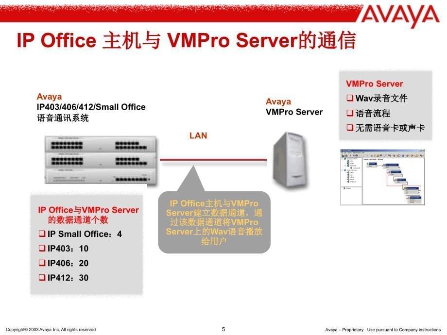 AVAYA IP Office 中小企业呼叫中心的融合平台_第5页