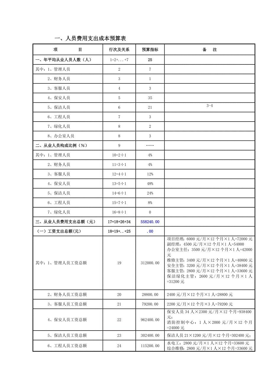 物业公司成本预算.doc_第1页