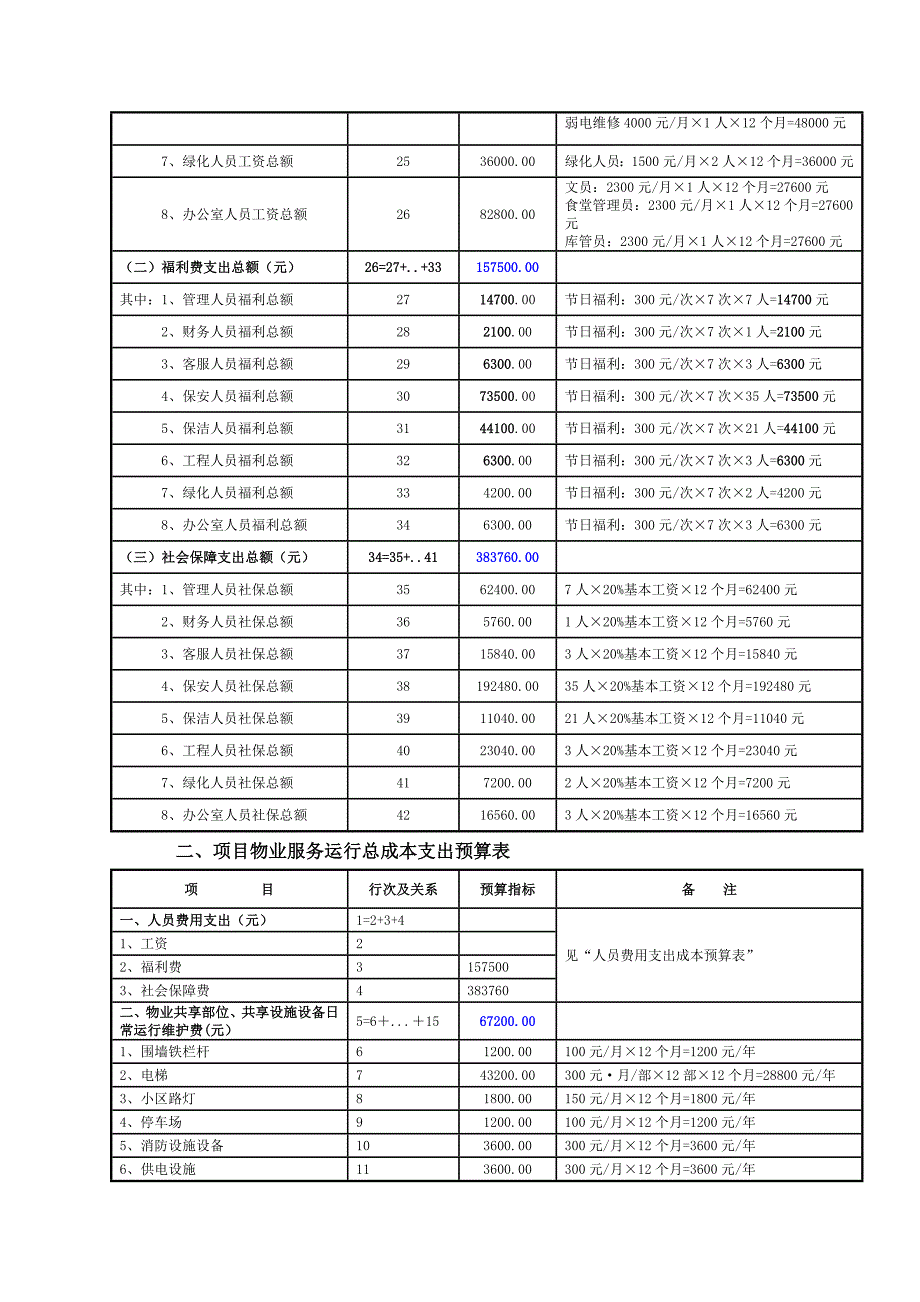 物业公司成本预算.doc_第2页