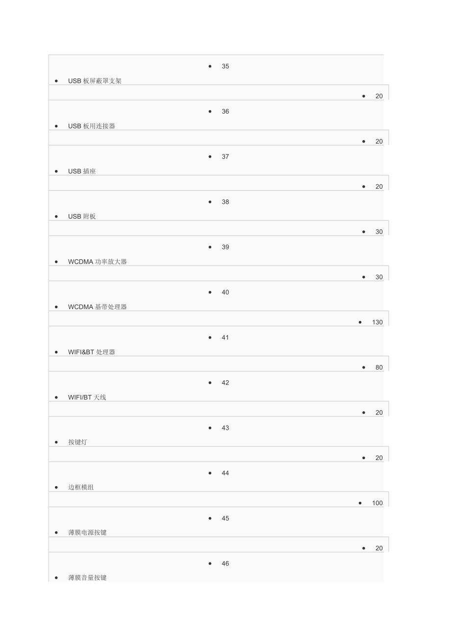 M9元器件价格表.docx_第4页