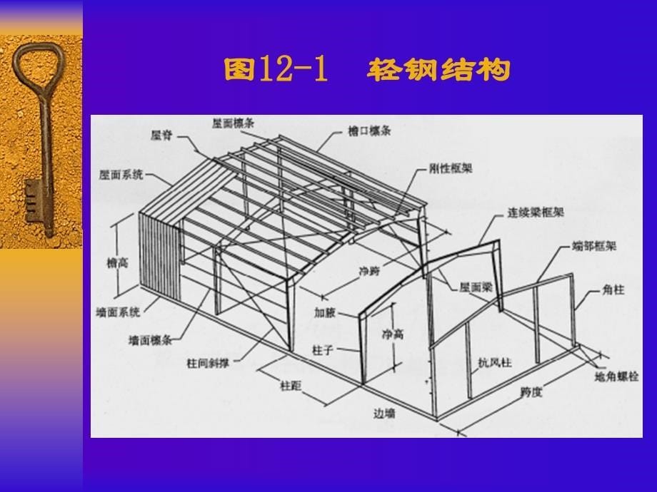 轻钢结构厂房构造学习目标课件_第5页