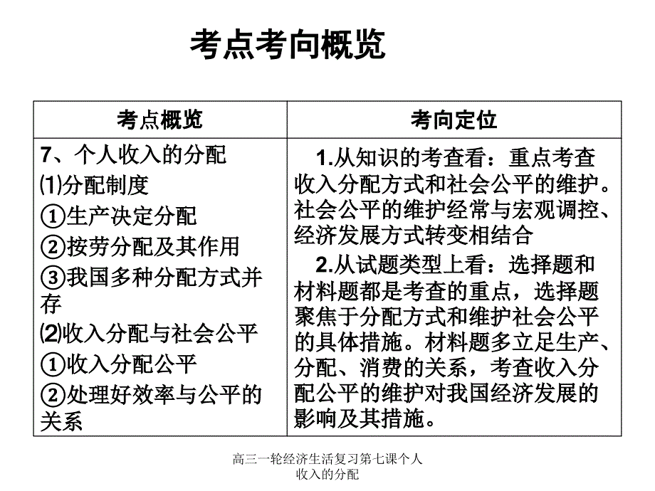 高三一轮经济生活复习第七课个人收入的分配课件_第2页