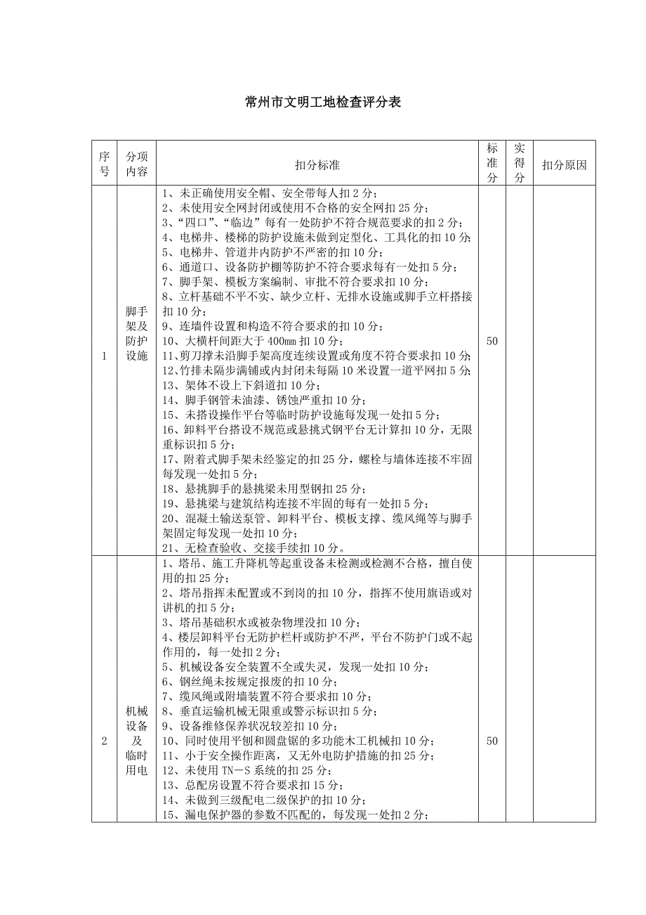 常州市文明工地检查评分表_第1页