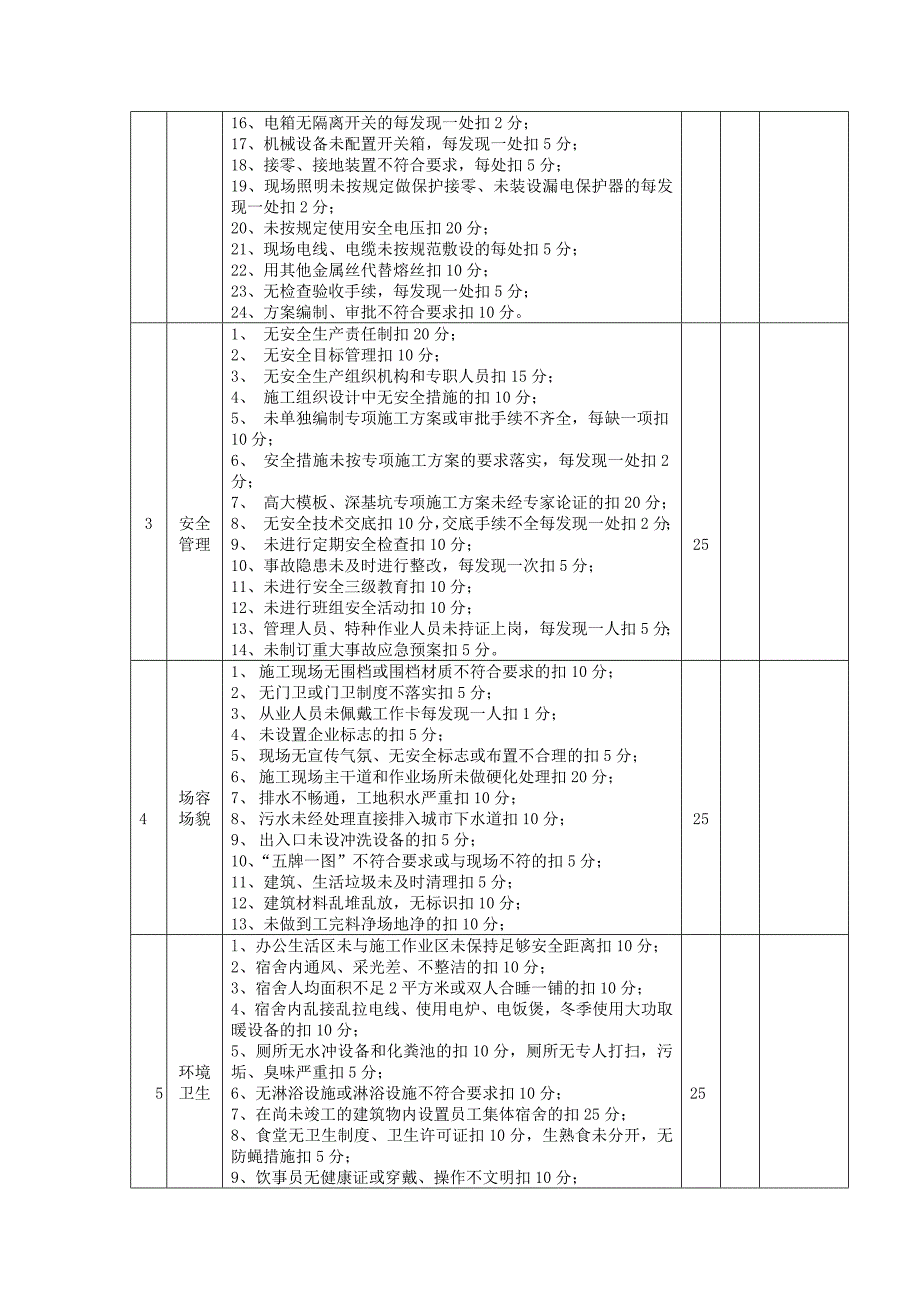 常州市文明工地检查评分表_第2页