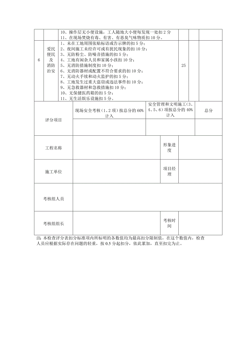 常州市文明工地检查评分表_第3页