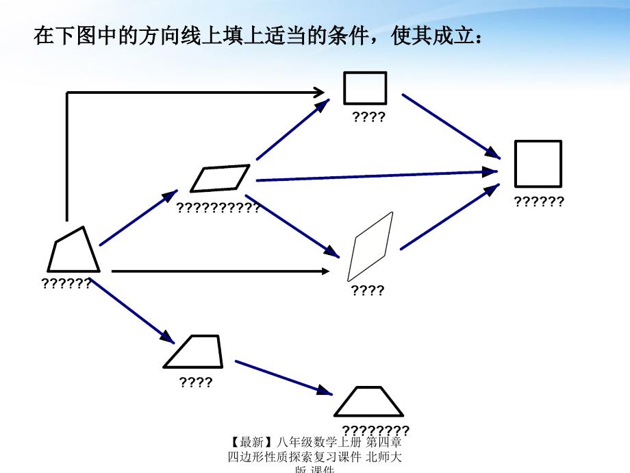 最新八年级数学上册第四章四边形性质探索复习课件北师大版课件_第4页