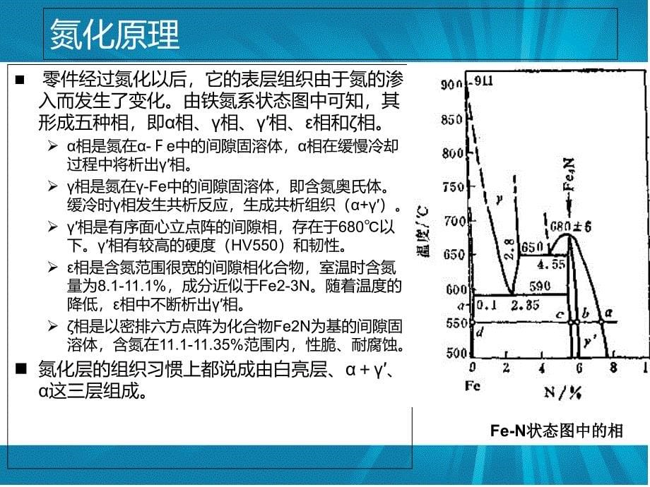 钢的渗氮技术及检验_第5页