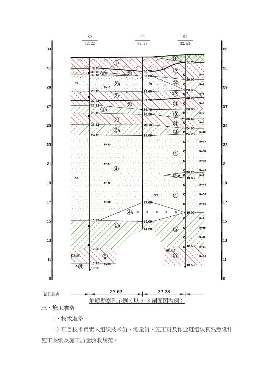 地基换填处理施工方案_第5页