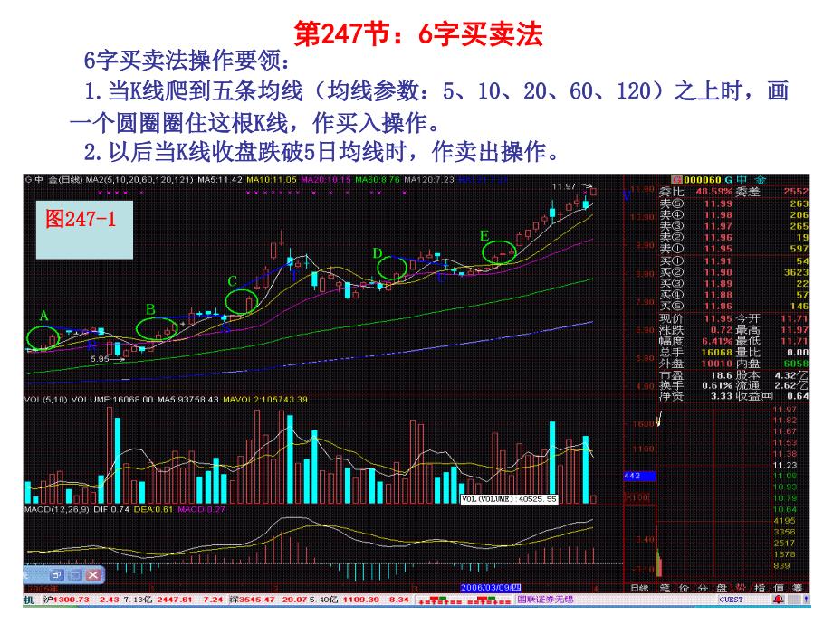 第节字买卖法_第1页