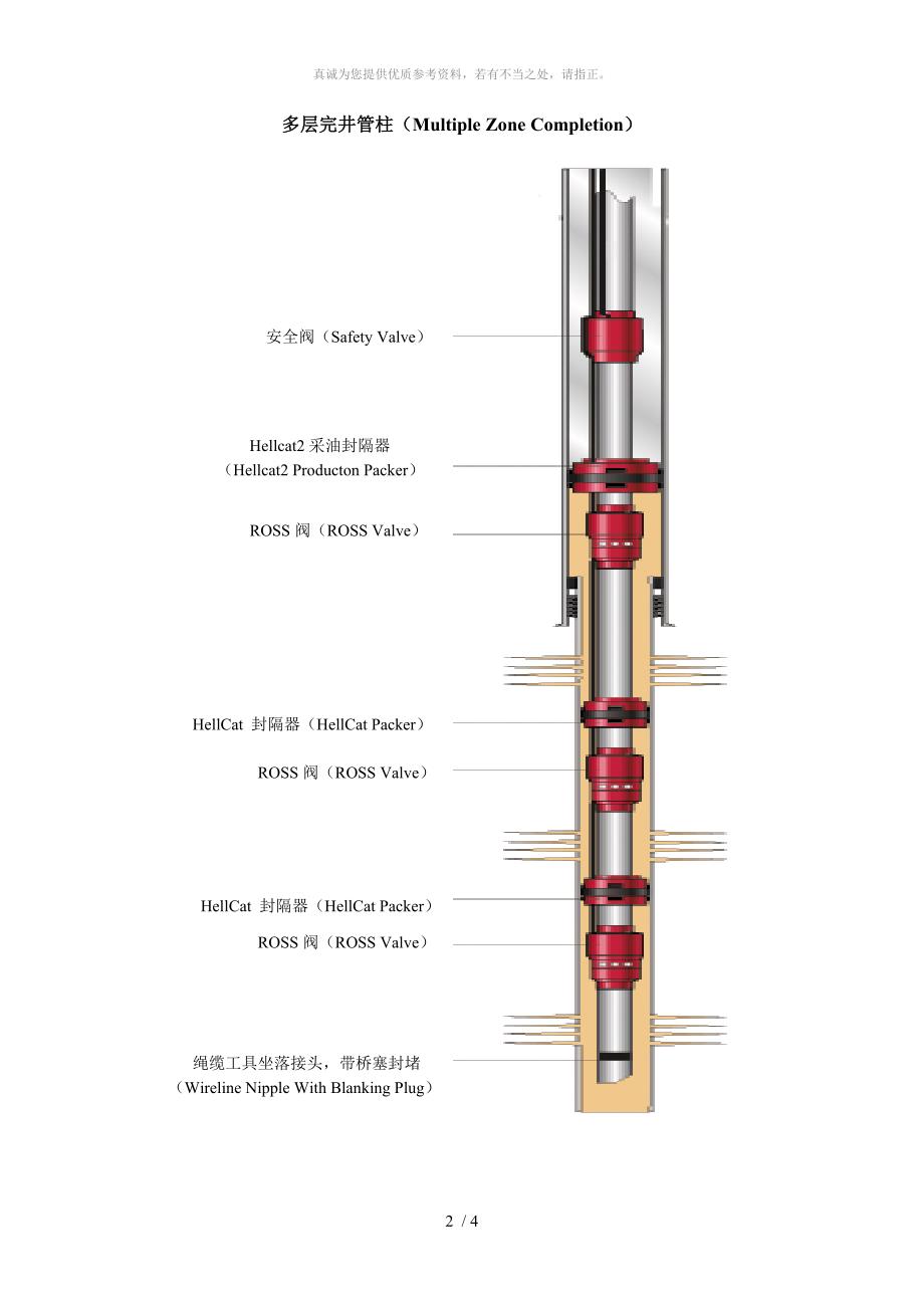 几种完井工具_第2页