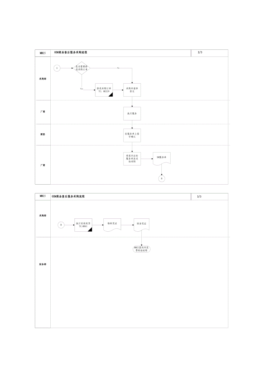 第十五章-MM15-售后服务采购流程.doc_第3页