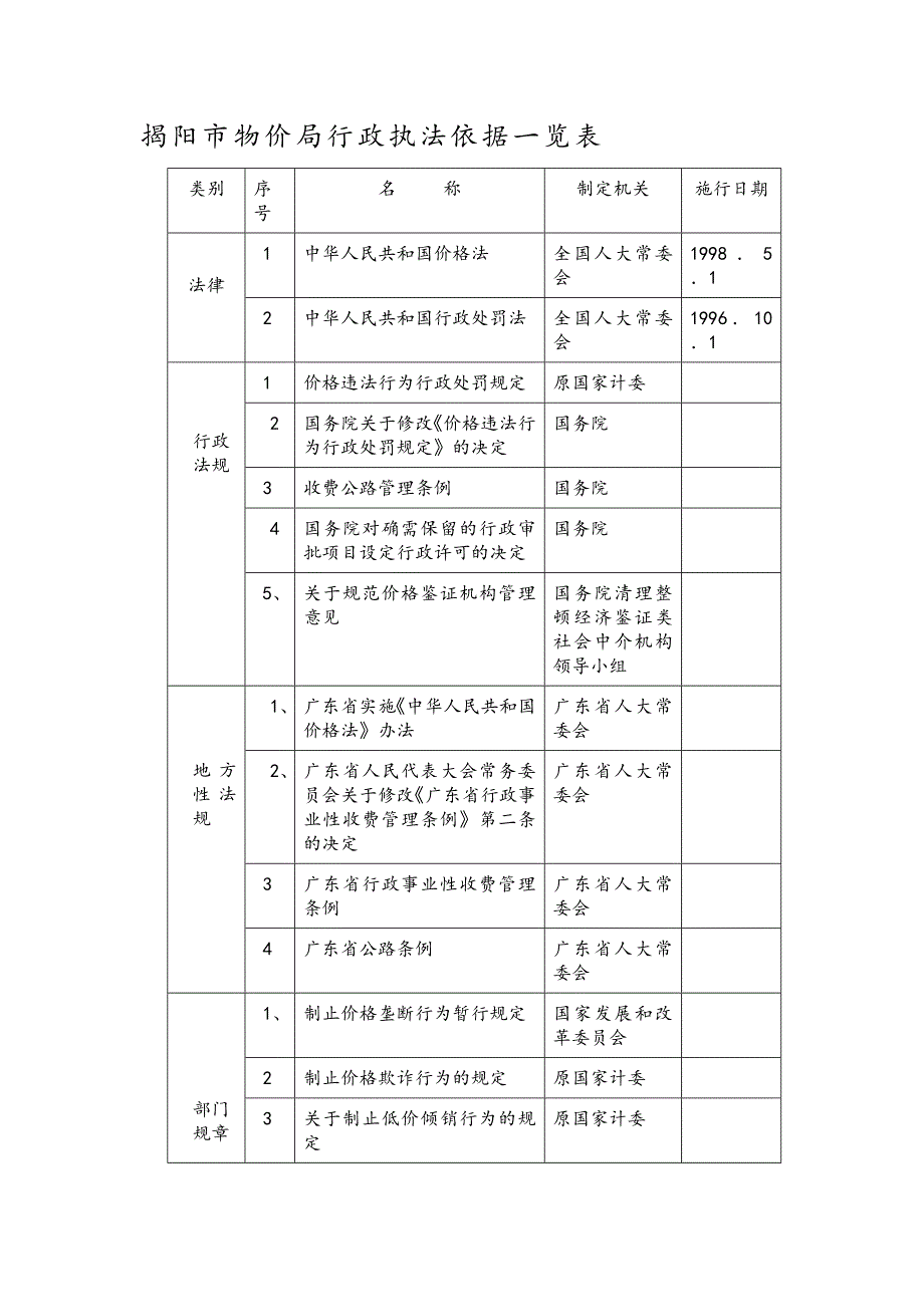 揭阳市物价局行政执法依据一览表优质资料_第2页