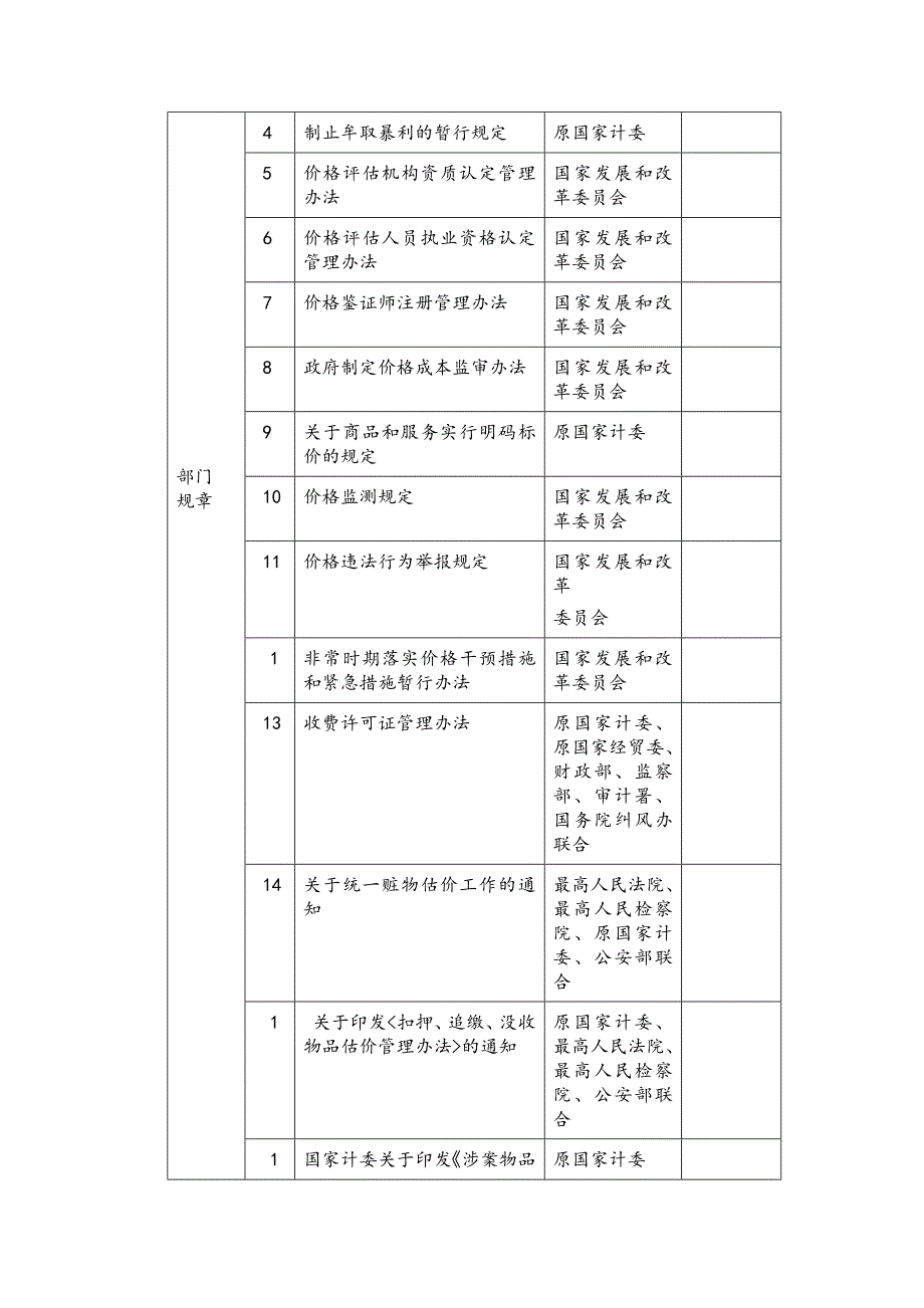 揭阳市物价局行政执法依据一览表优质资料_第3页