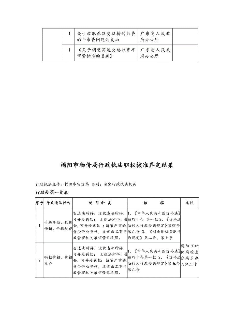 揭阳市物价局行政执法依据一览表优质资料_第5页