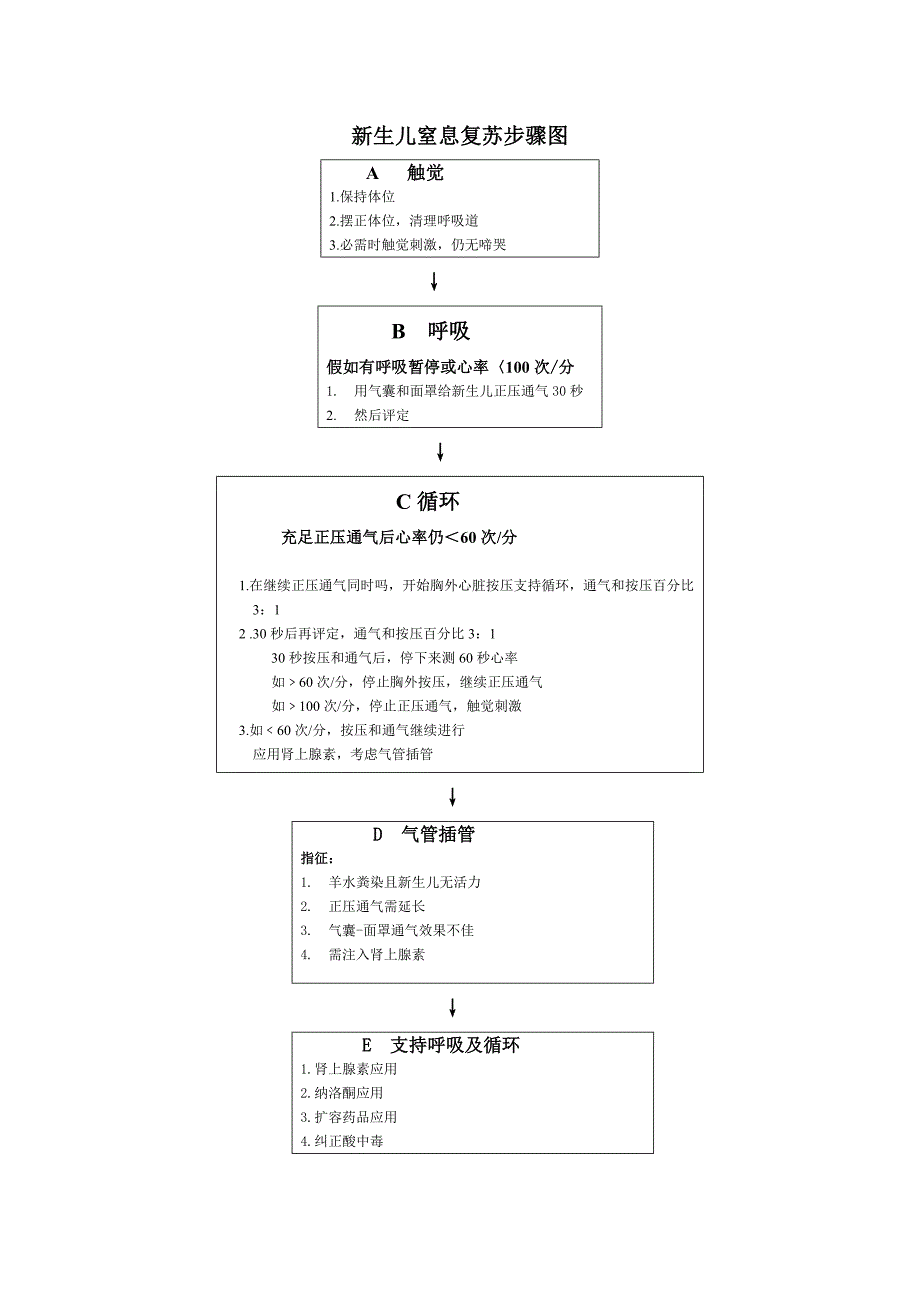 新版新生儿窒息复苏作业流程图.doc_第1页