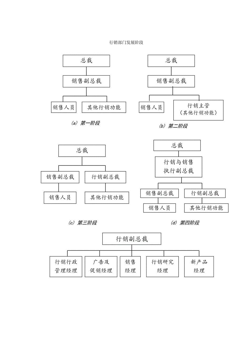 行销管理讲义十 (2).doc_第5页