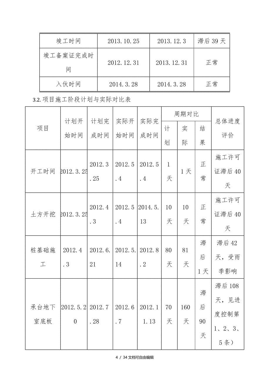 项目工程后评估(模版)_第5页