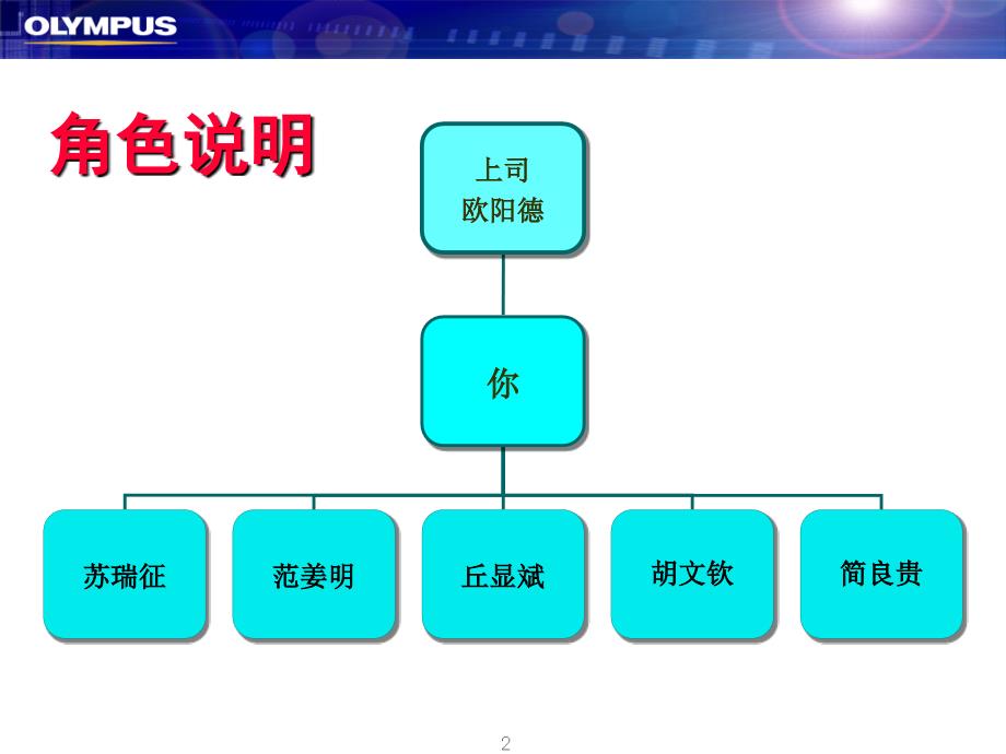 向下管理高尔夫20100612_第3页