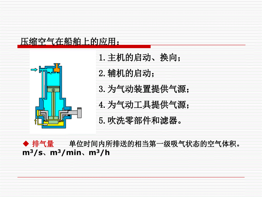 空压机的原理.解析课件_第2页