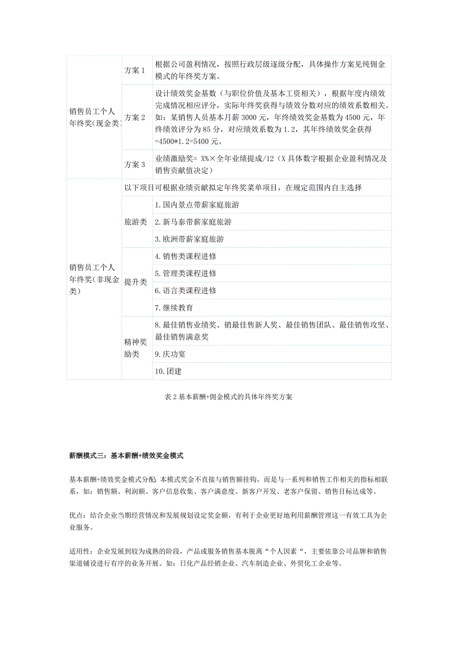 六种薪酬模式下销售员工的年终奖发放策略_第3页