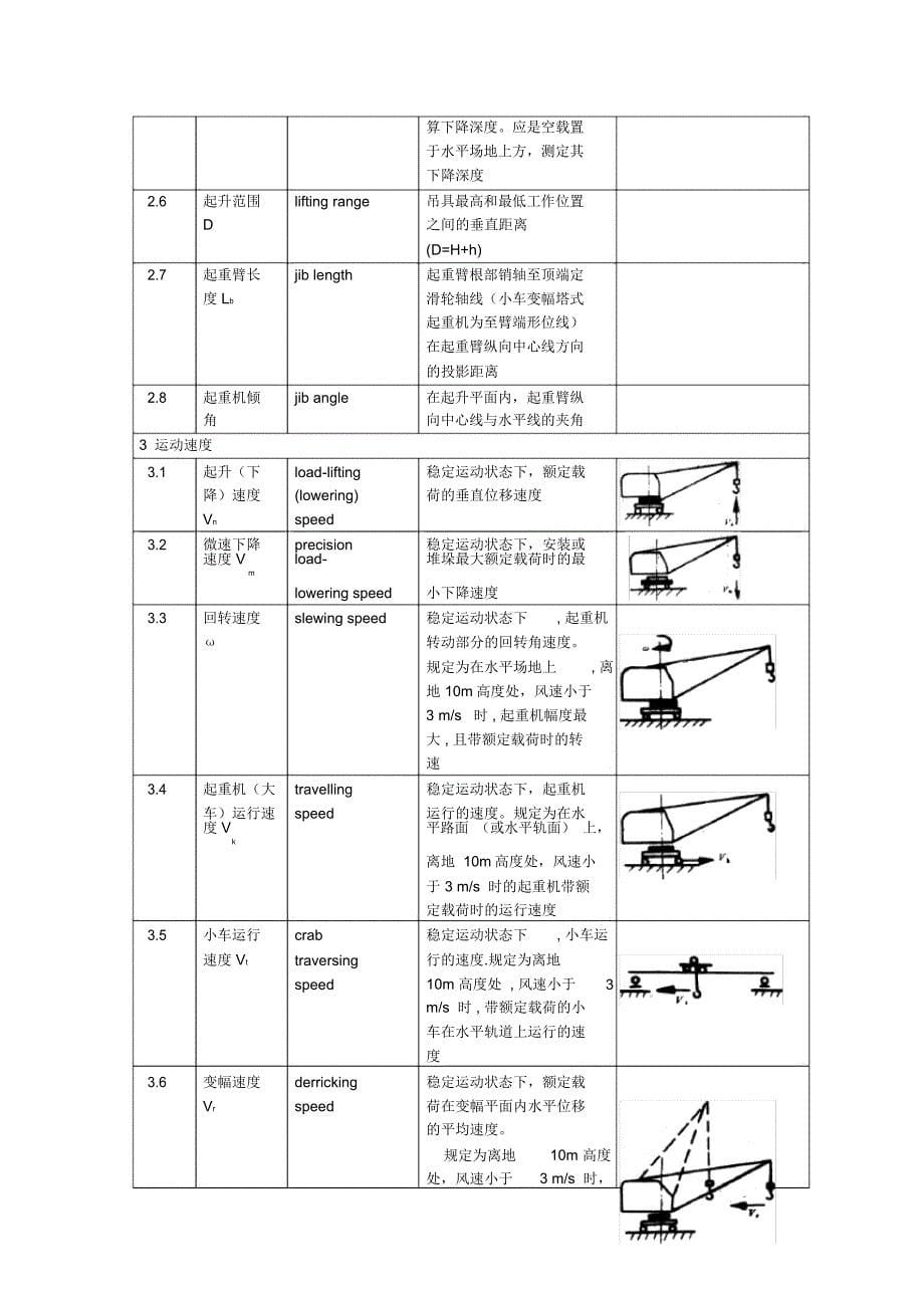 汽车起重机构造一_第5页