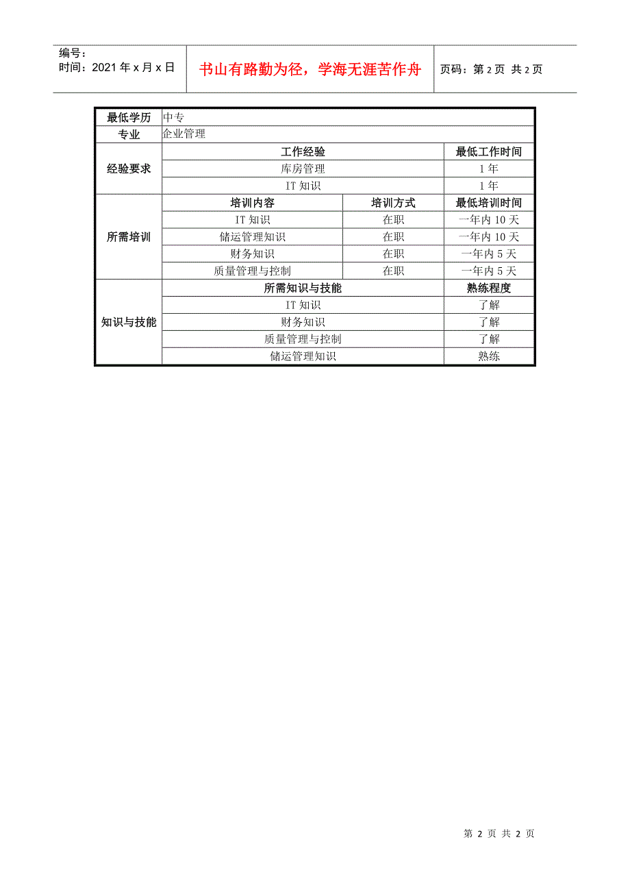 UNIDA信息产业公司采供部储运管理员职位说明书_第2页