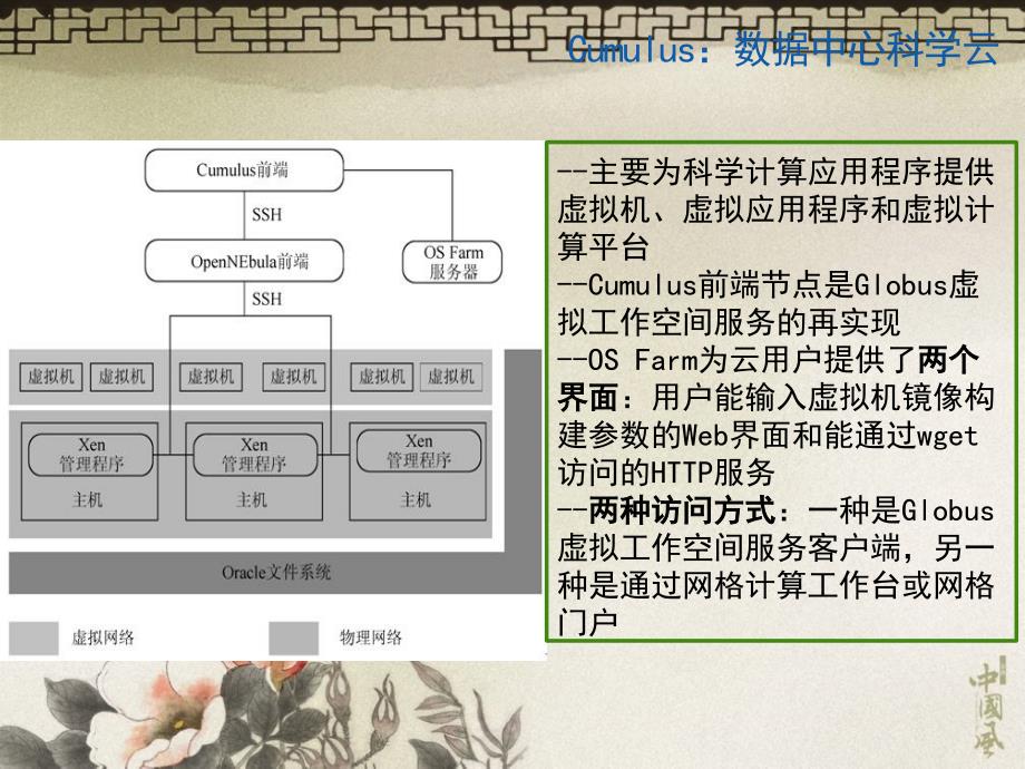 《云计算研究热点》PPT课件_第3页